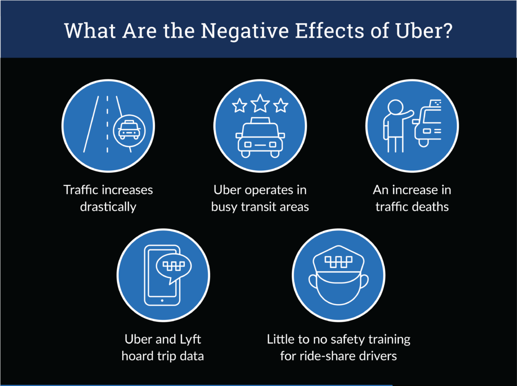 Infographic Uber Accidents Statistics Negative Effect Portion