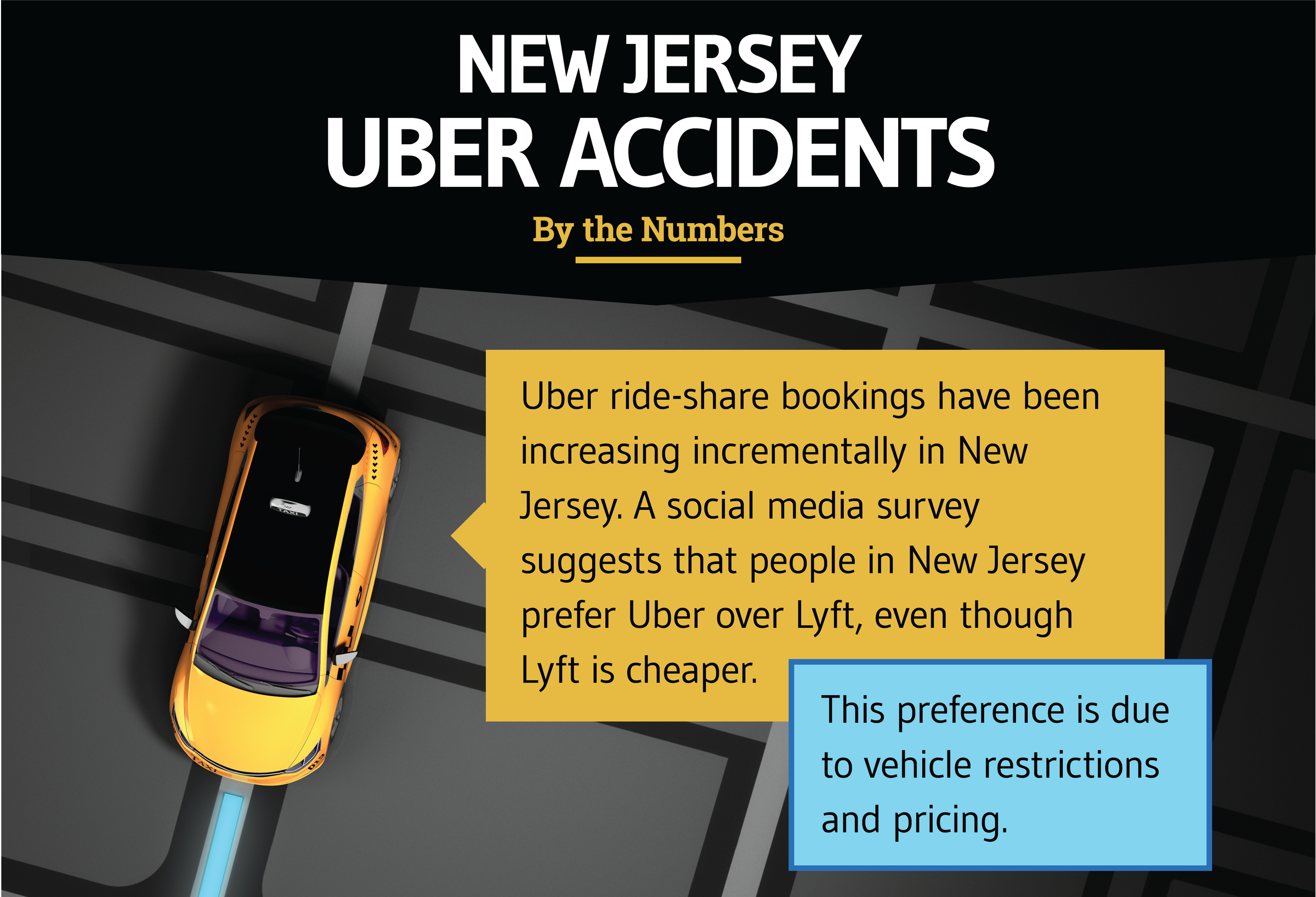 New Jersey Uber Accidents By The Numbers