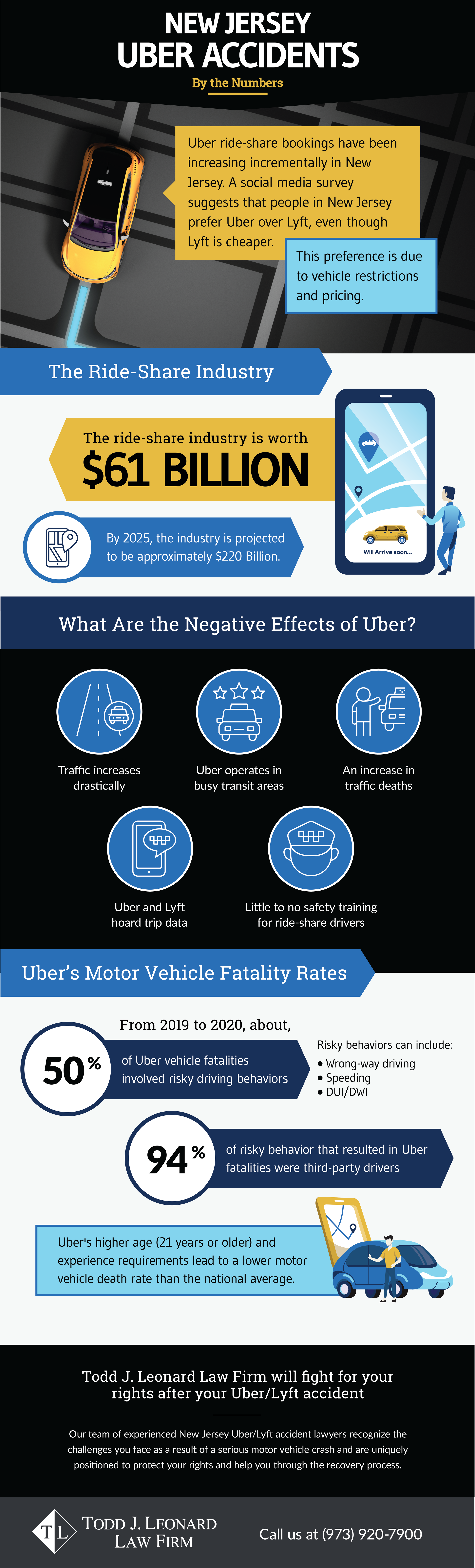 New Jersey Uber Accident By The Numbers Infographic