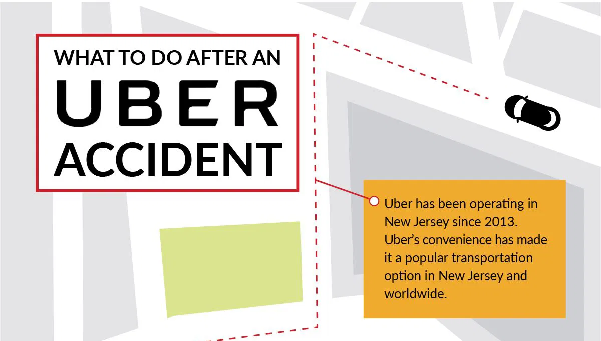 What To Do After An Uber Accident